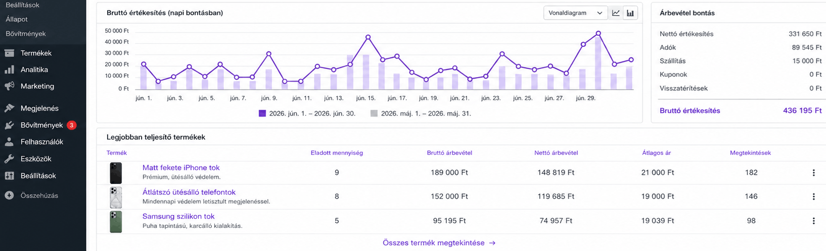 U. Tibor telefontokos webshopjának 436.195 Ft-os árbevételi eredménye